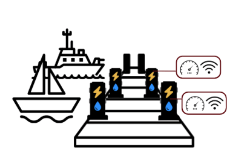 La nostra soluzione: colonnine smart IoT Bengs Marine - Integrazione con software per gestione ottimale
